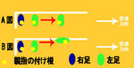 少年野球のステップ指導